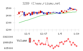 東急不動産ホールディングス