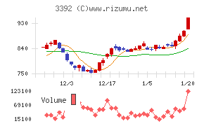 デリカフーズホールディングス
