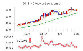 テクノフレックス