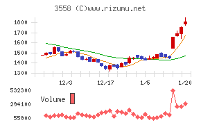 ジェイドグループ