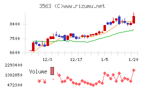 FOOD & LIFE COMPANIES