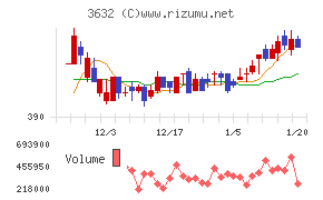 グリーホールディングス