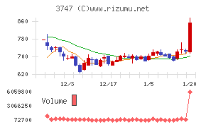 インタートレード