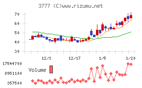 環境フレンドリーホールディングス