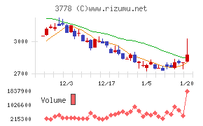 さくらインターネット