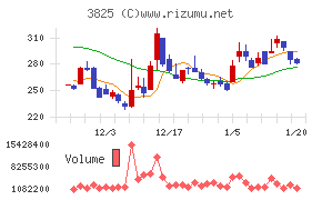 リミックスポイント