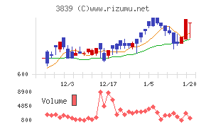 ＯＤＫソリューションズ