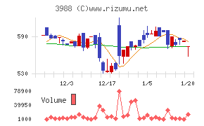 ＳＹＳホールディングス