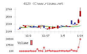 スガイ化学工業