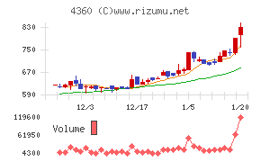 マナック・ケミカル・パートナーズ