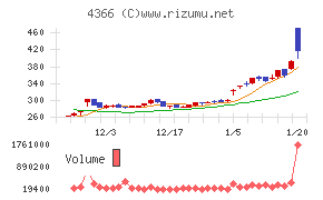 ダイトーケミックス