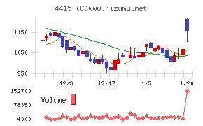 ブロードエンタープライズ