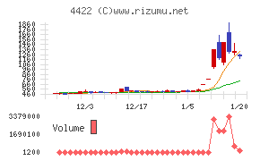 ＶＡＬＵＥＮＥＸ