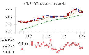 アステラス製薬