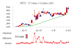 カルナバイオサイエンス