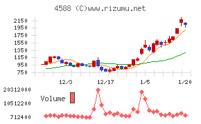 オンコリスバイオファーマ