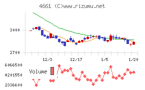 オリエンタルランド
