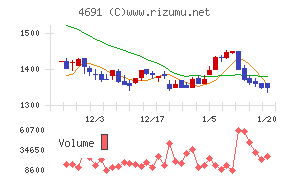 ワシントンホテル