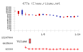 スタートライン