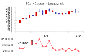パワーエックス