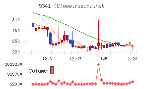 ＡＳＡＨＩ　ＥＩＴＯホールディングス