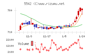 新報国マテリアル