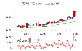 オービーシステム