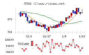 Ｌａｂｏｒｏ．ＡＩ