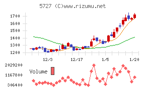 東邦チタニウム