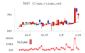 協立エアテック
