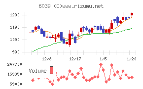 日本動物高度医療センター