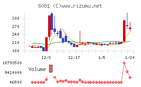 アライドアーキテクツ