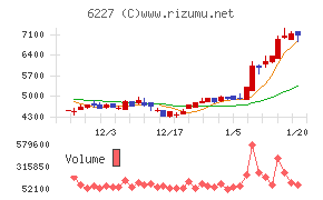 ＡＩメカテック
