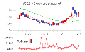 ＧａｍｅＷｉｔｈ