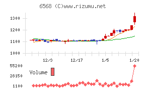 神戸天然物化学
