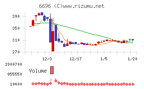 トラース・オン・プロダクト