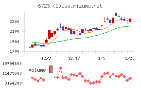 ルネサスエレクトロニクス