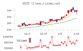 アライドテレシスホールディングス