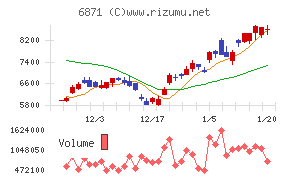 日本マイクロニクス