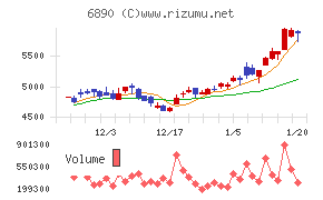 フェローテック