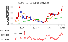 大黒屋ホールディングス