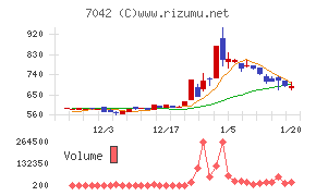 アクセスグループ・ホールディングス