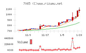 ユーピーアール