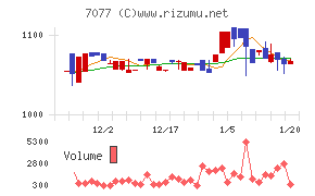 ＡＬｉＮＫインターネット
