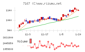 めぶきフィナンシャルグループ