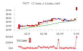 ムラキチャート