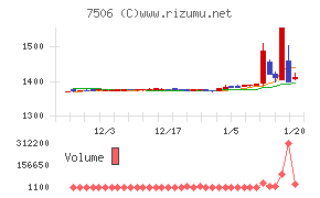 ハウス　オブ　ローゼ