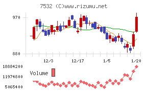 パン・パシフィック・インターナショナルホールディングス