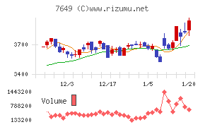 スギホールディングス