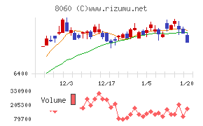 キヤノンマーケティングジャパン